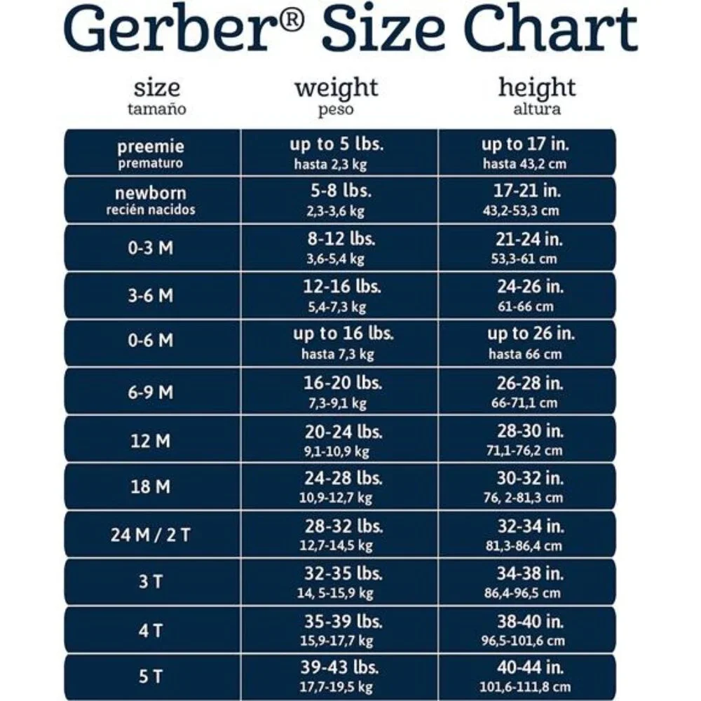 Gerber includes six